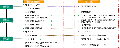 说明: 图片123